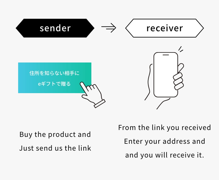 How to send an e-gift